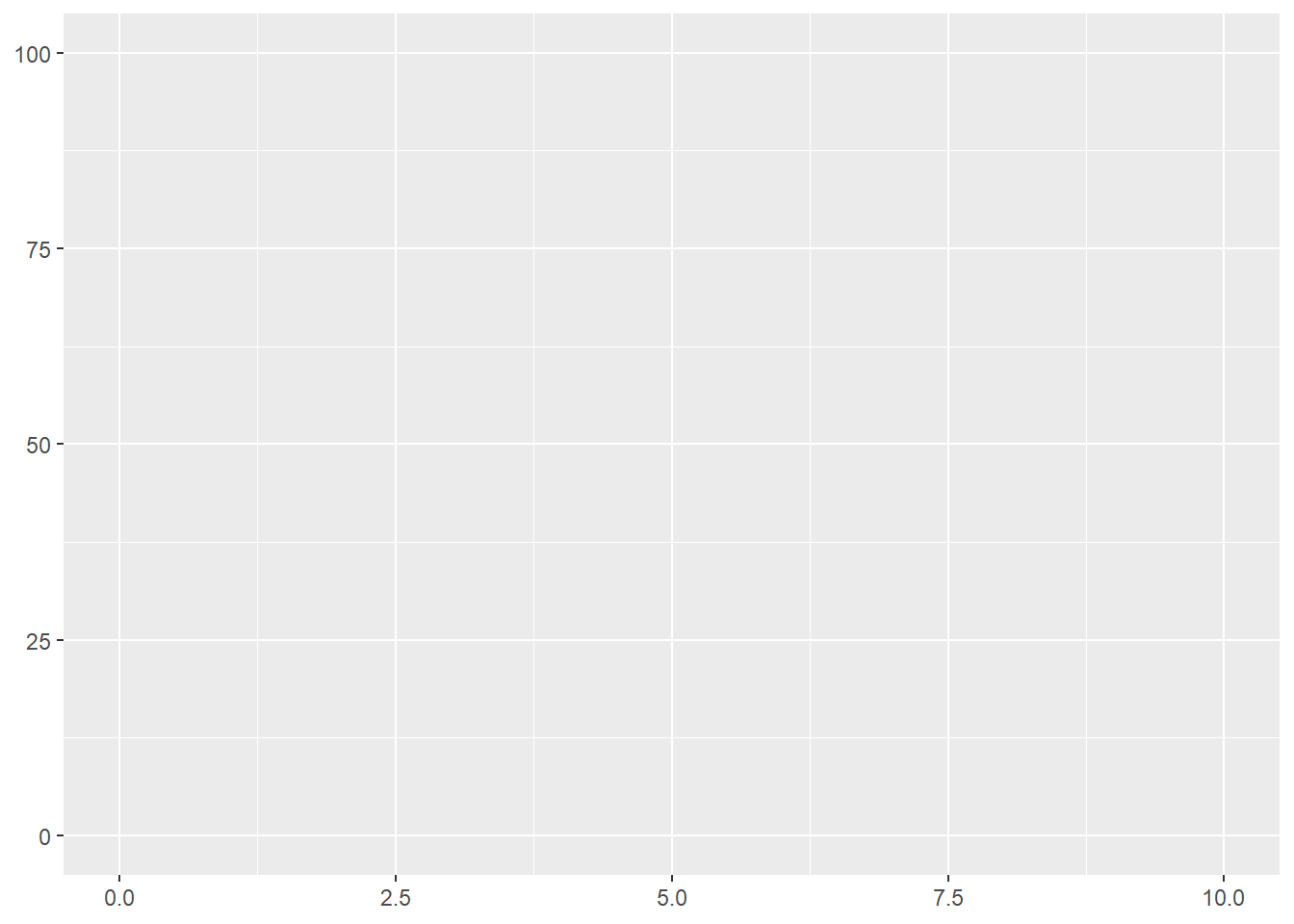 Estimation du coût total de production du lait 