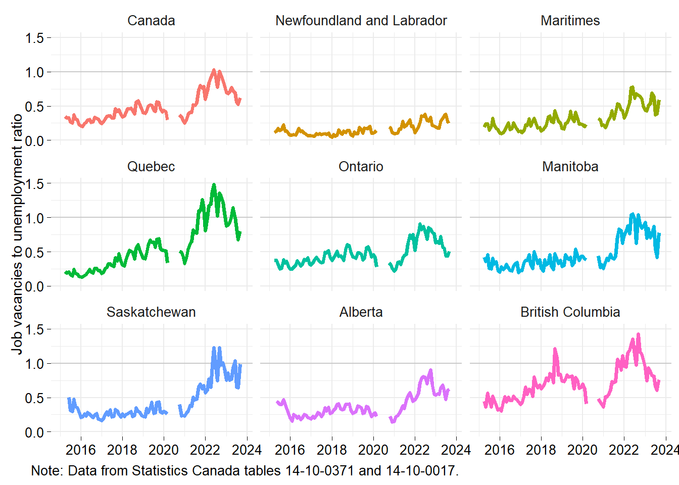 Job vacancies to unemployment ratio