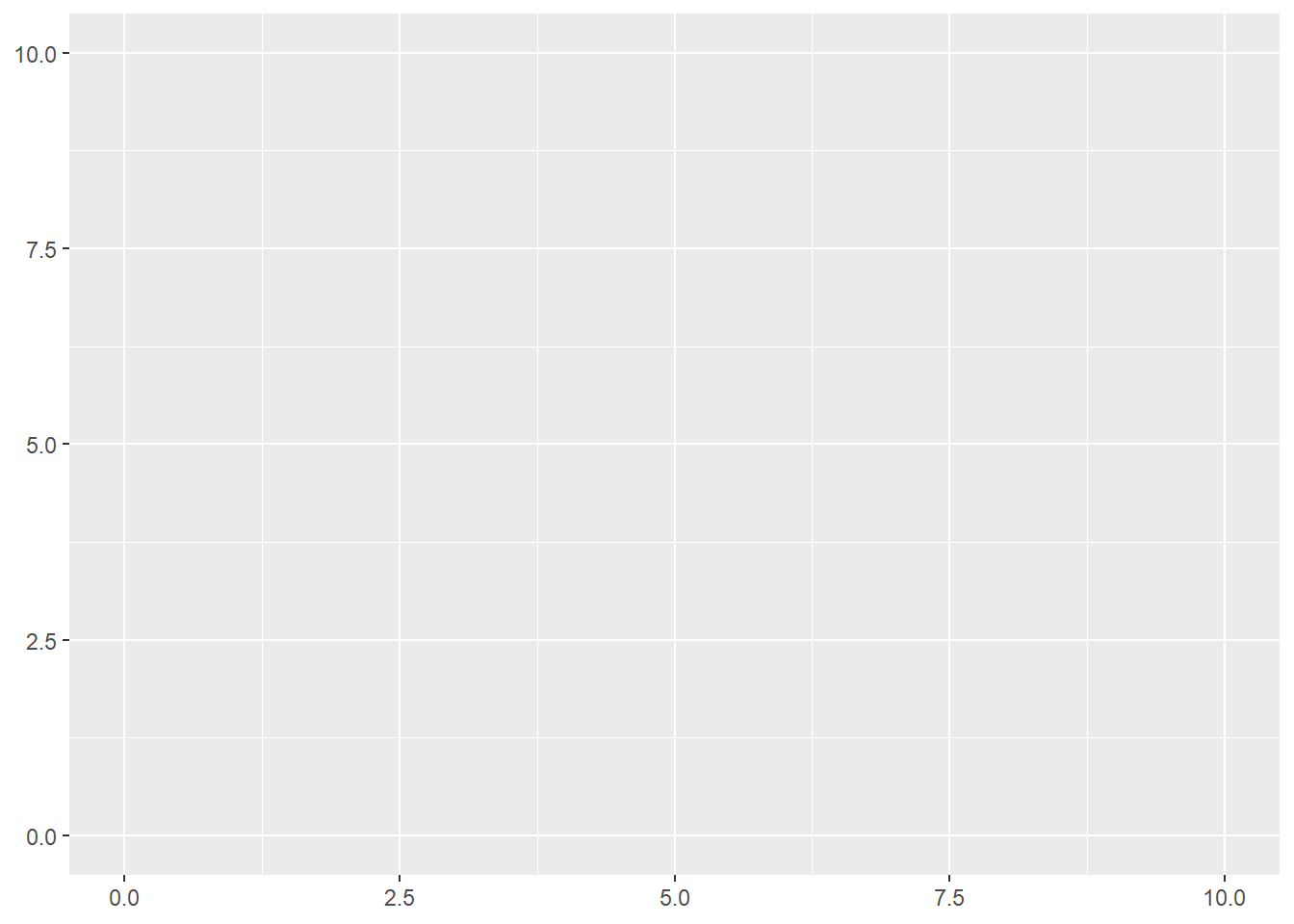 Quarterly total receipts (billion CAD)